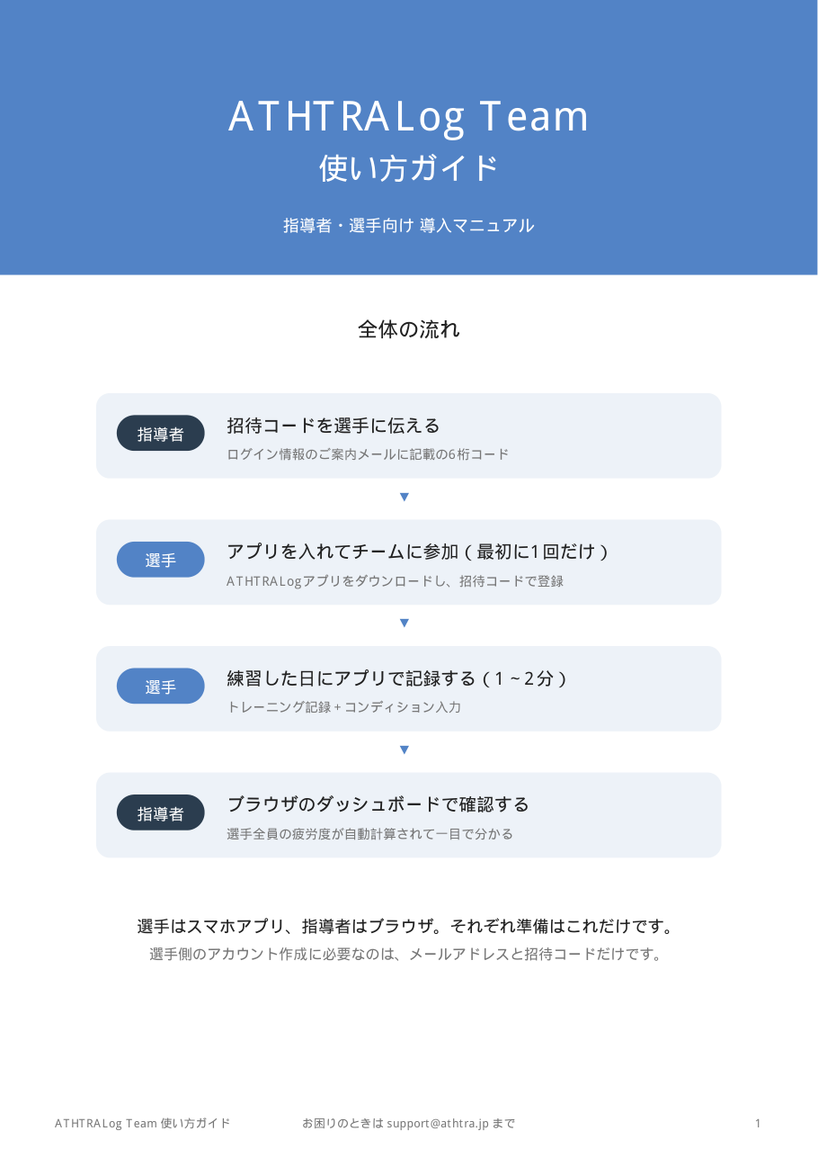 ATHTRALog Team 使い方ガイドの表紙