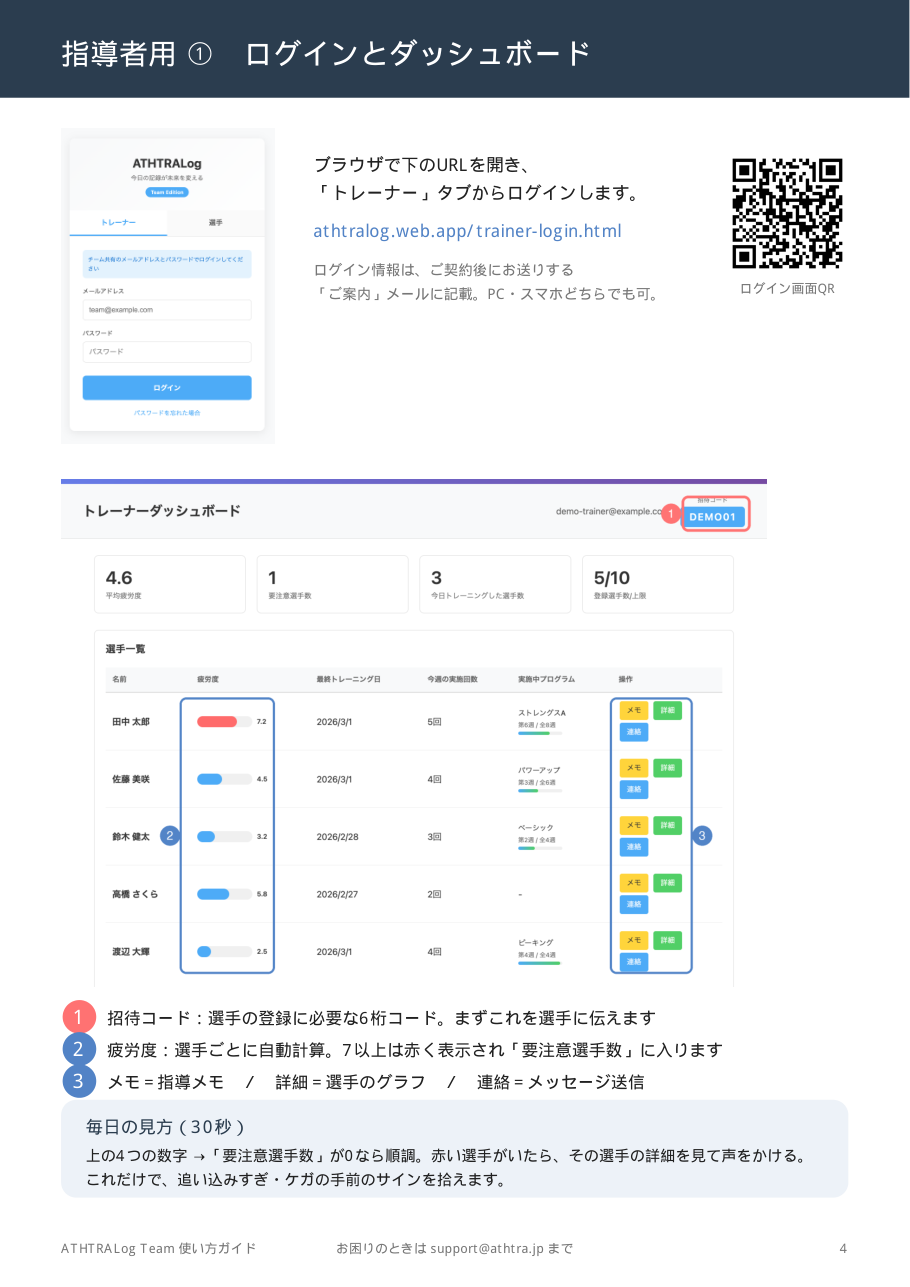 使い方ガイド：指導者用ダッシュボードの見方のページ
